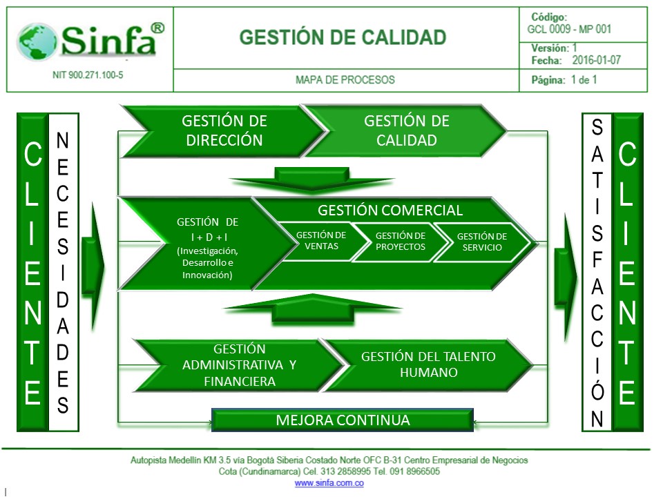 Sinfa.co